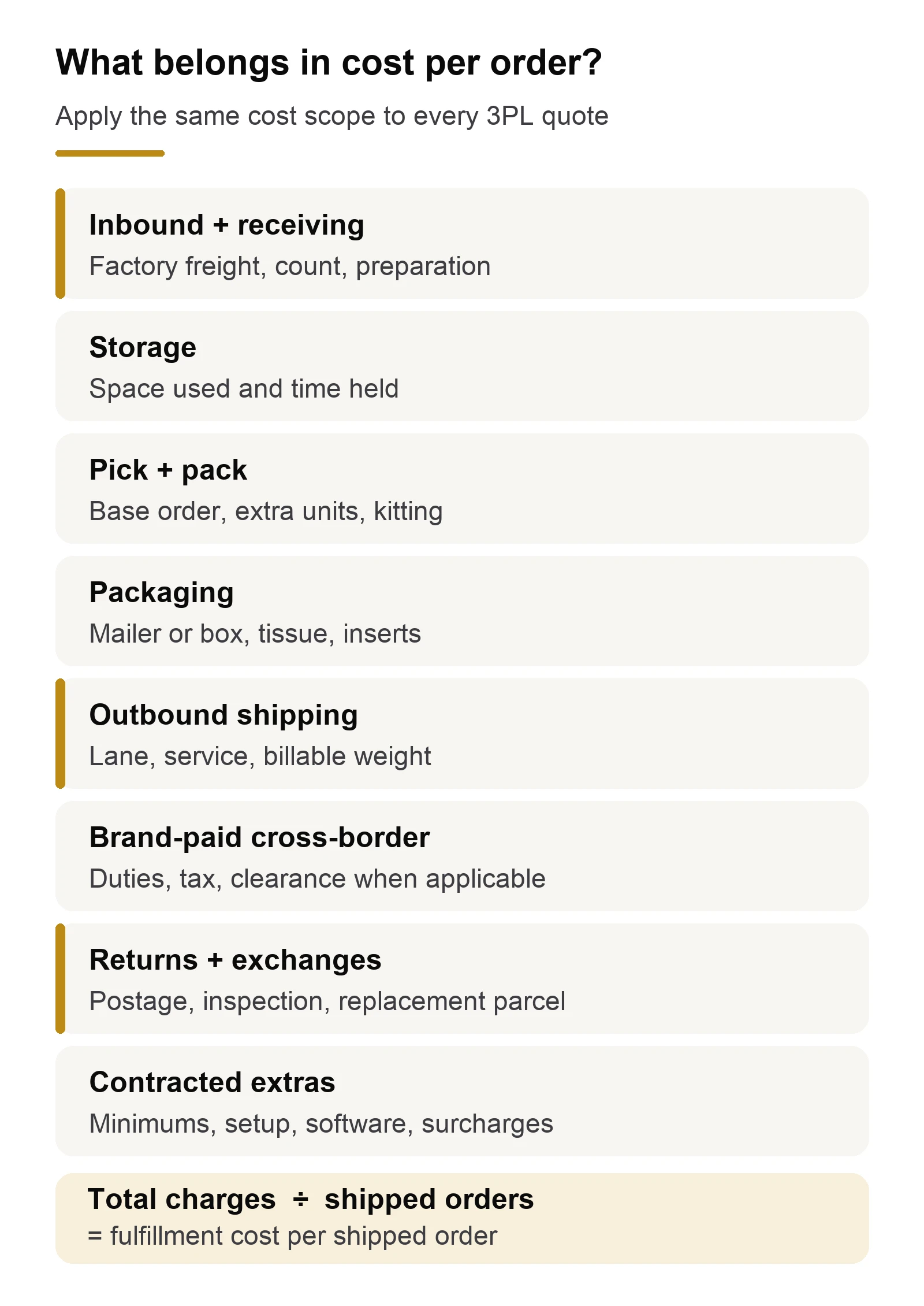 Fashion fulfillment cost worksheet showing the charge groups in a per-order calculation