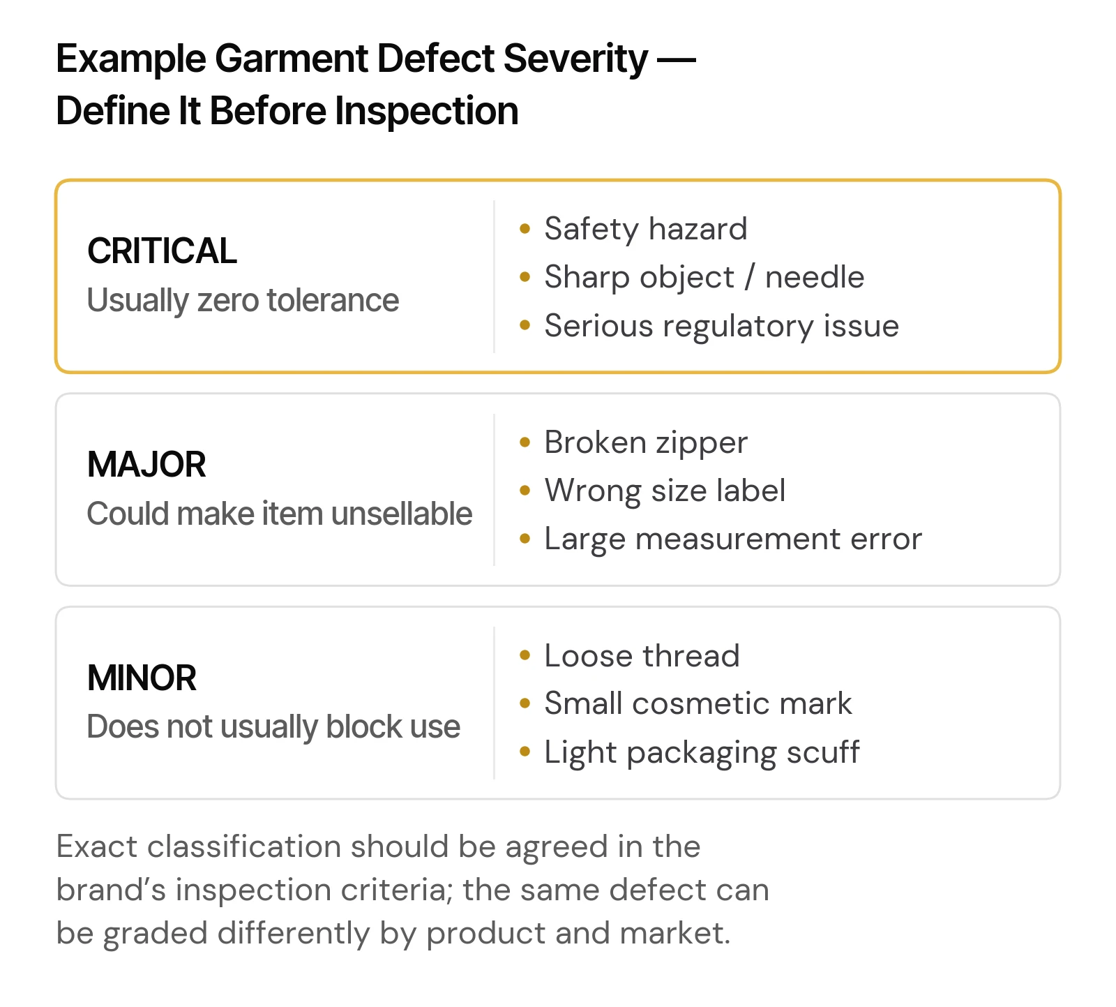 Garment defect severity examples for apparel quality control inspection