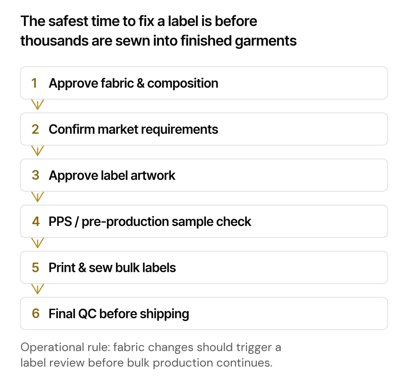Fashion clothing label approval workflow before bulk garment production