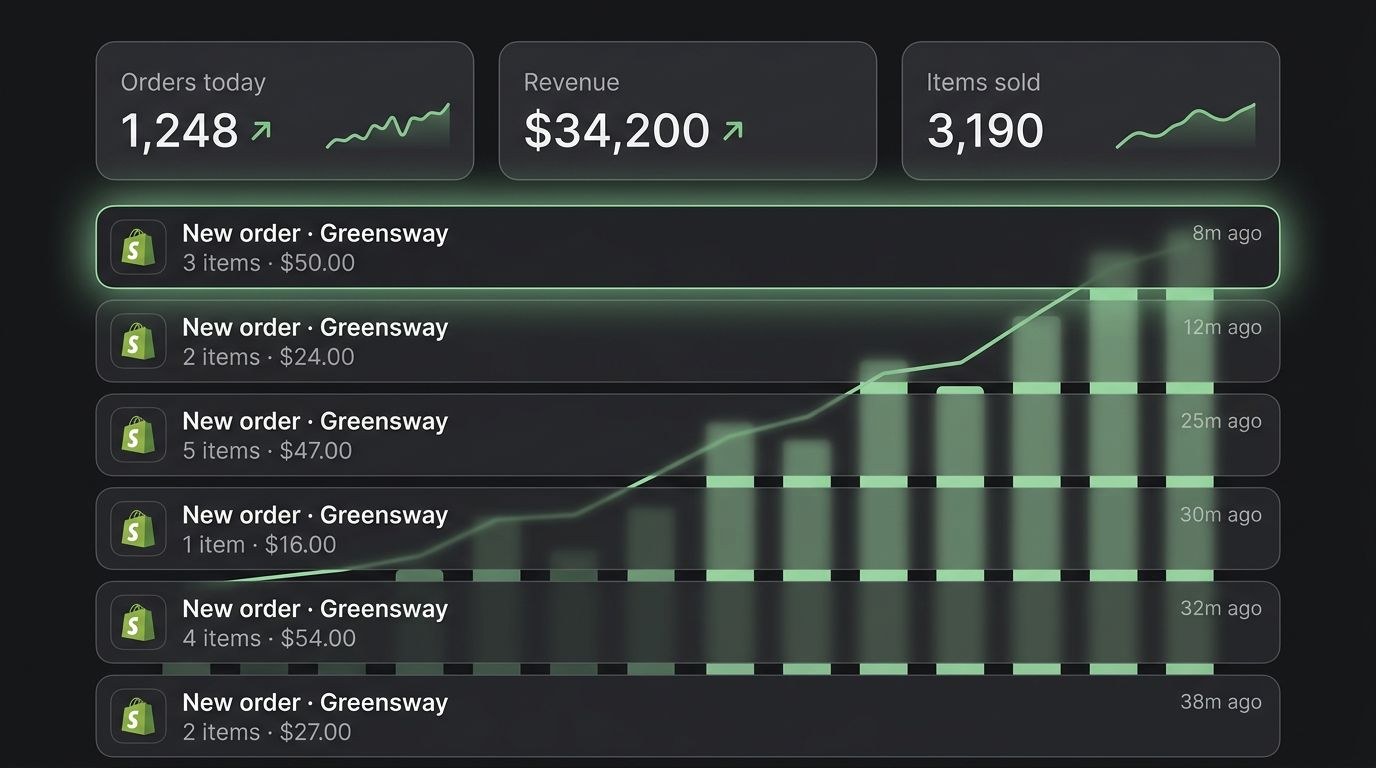A live order feed with new orders arriving, above totals for orders, revenue and items sold